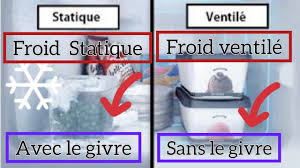 froid statique et froid ventillé